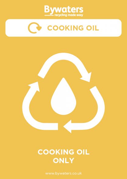 Cooking Oil Recycling Poster