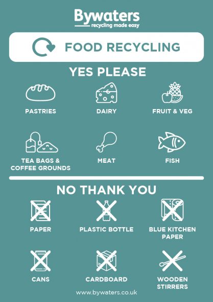Food Recycling Poster