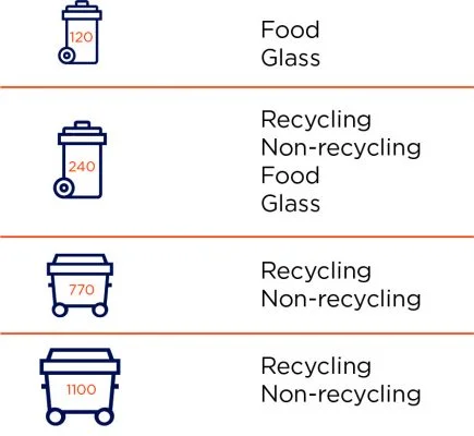 Wheelie Bin Sizes