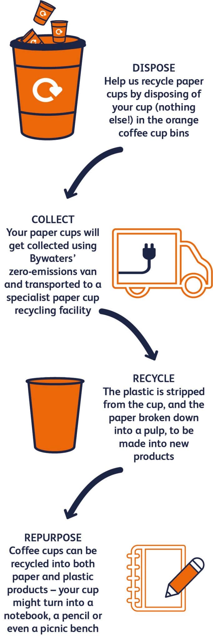 LSE and Westminster universities kick start the new term with coffee