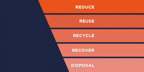 Waste Hierarchy Thumbnail